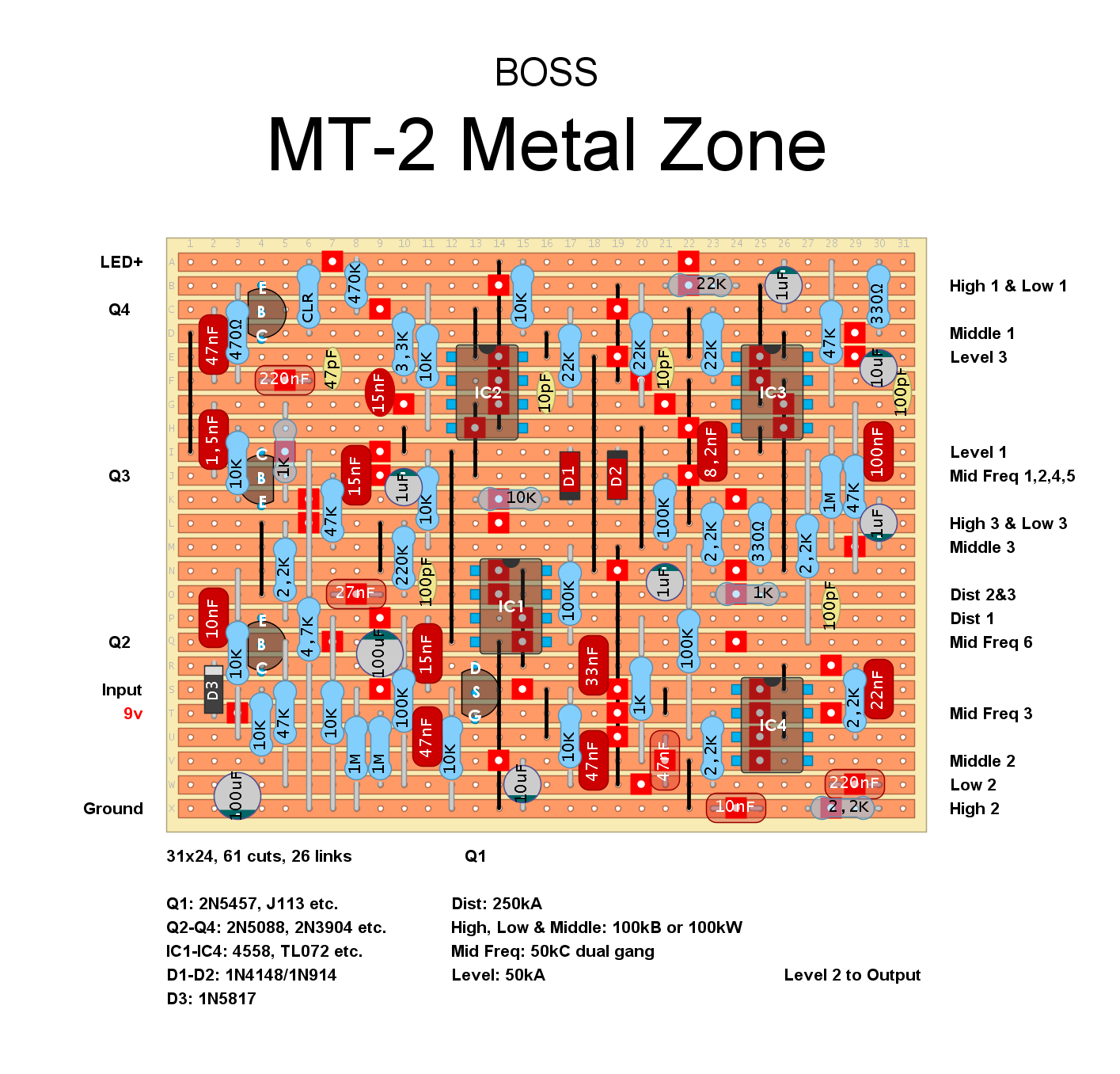 Dirtbox Layouts: Boss MT-2 Metal Zone